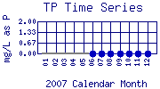 TP Plot