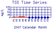 TSS Plot