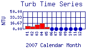 Turb Plot