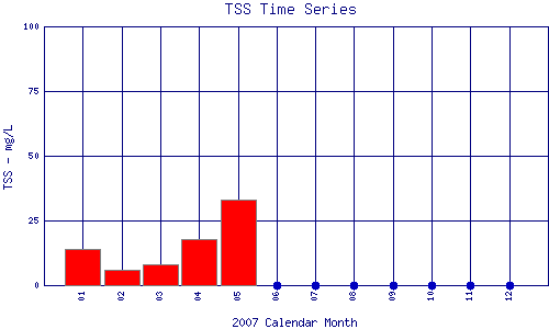TSS Plot