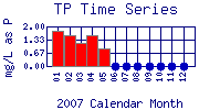 TP Plot