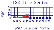 TSS Plot