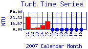 Turb Plot