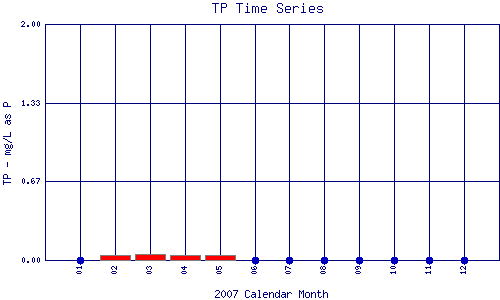 TP Plot