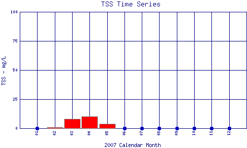 TSS Plot
