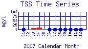 TSS Plot