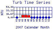 Turb Plot