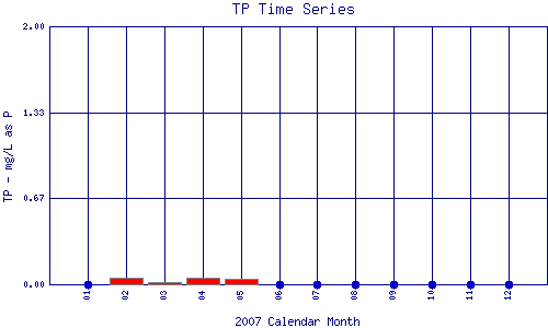 TP Plot