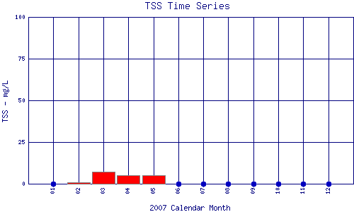 TSS Plot