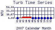 Turb Plot