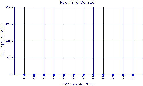 Alk Plot