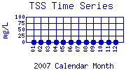TSS Plot
