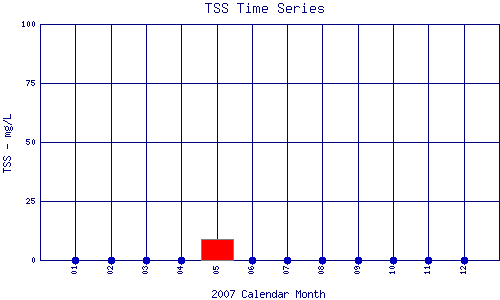 TSS Plot