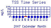 TSS Plot