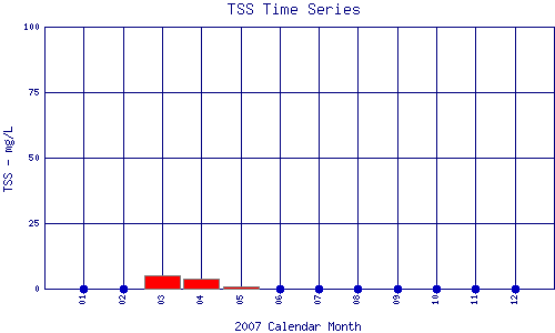 TSS Plot