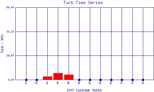 Turb Plot