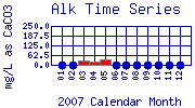 Alk Plot