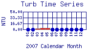 Turb Plot