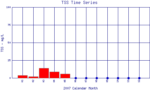 TSS Plot