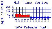 Alk Plot