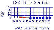 TSS Plot