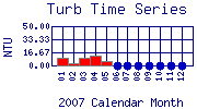 Turb Plot