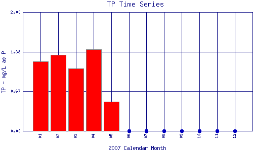TP Plot