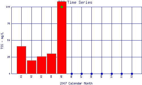 TSS Plot