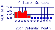 TP Plot