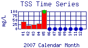 TSS Plot