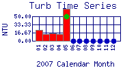 Turb Plot
