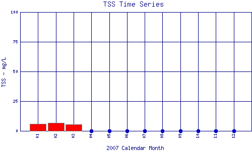 TSS Plot