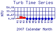 Turb Plot