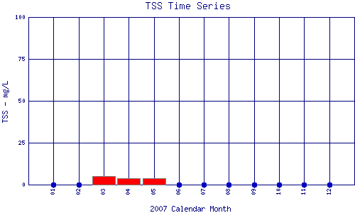 TSS Plot