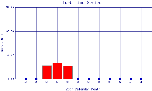Turb Plot