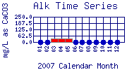 Alk Plot
