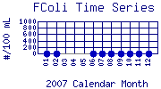 FColi Plot