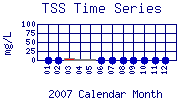 TSS Plot