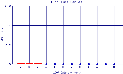 Turb Plot