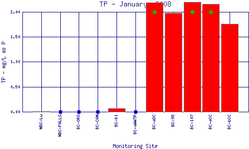 TP Plot