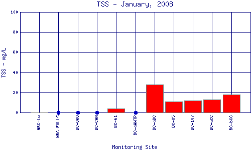TSS Plot