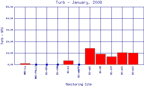 Turb Plot