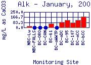 Alk Plot