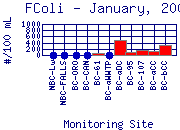FColi Plot