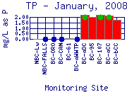 TP Plot