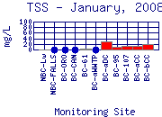 TSS Plot