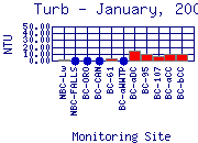 Turb Plot