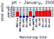 pH Plot