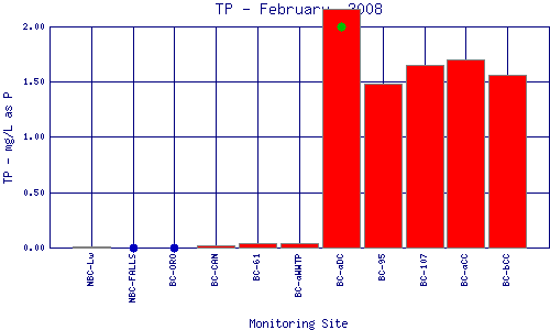 TP Plot