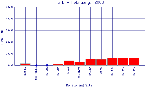Turb Plot